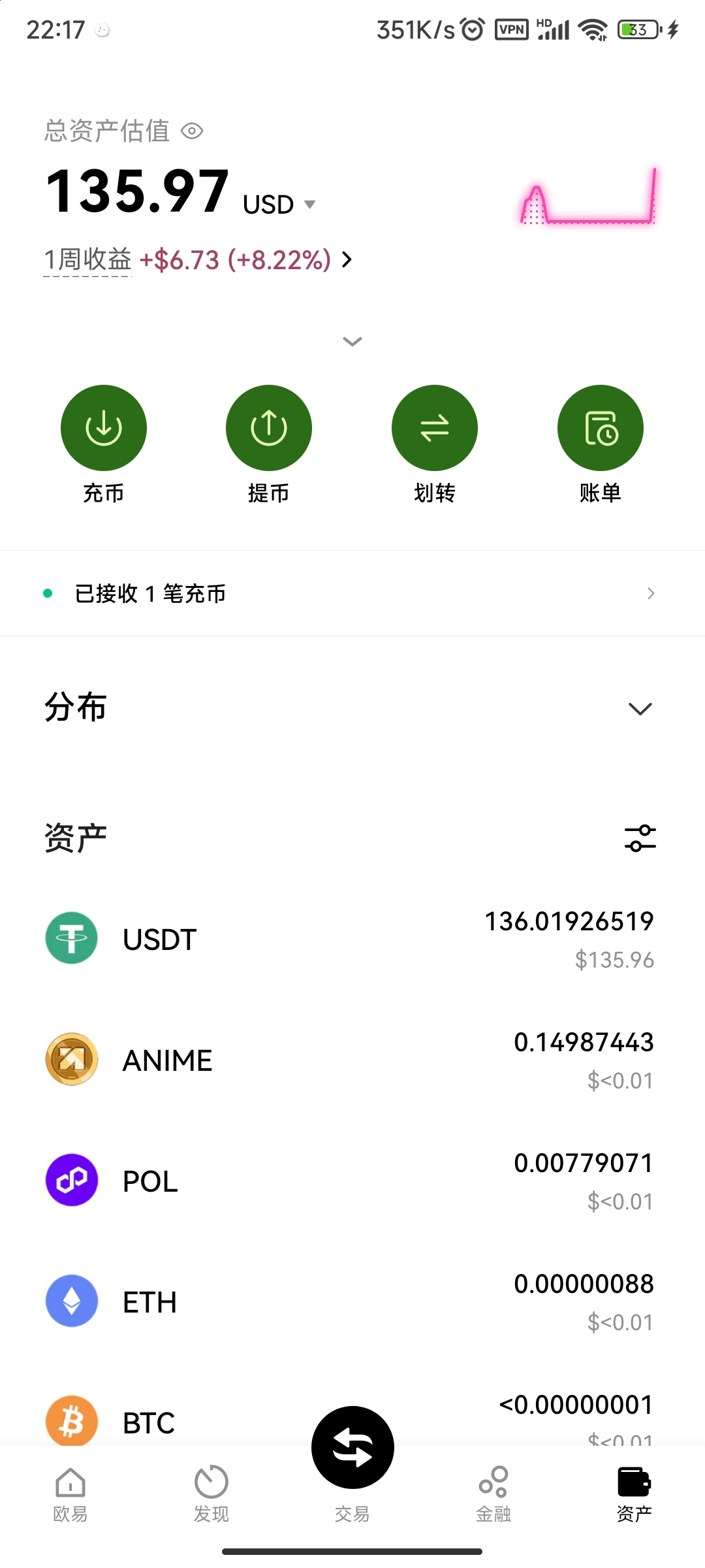 Screenshot_2025-04-13-22-17-16-378_com.okinc.okex.gp.jpg